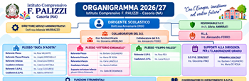 ORGANIGRAMMA 2026/27